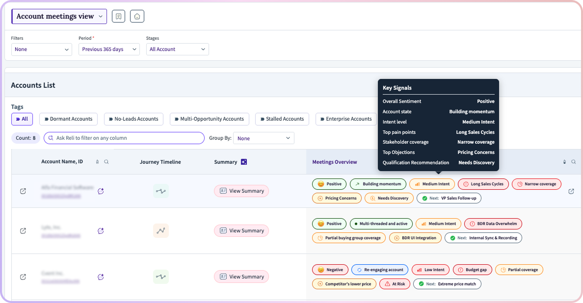 Overview of account meetings with key signals and account statuses displayed in a table.